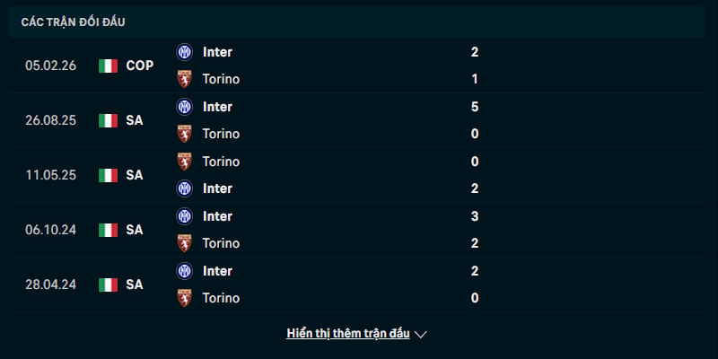 Đánh giá thành tích chơi bóng của Torino vs Inter Milan
