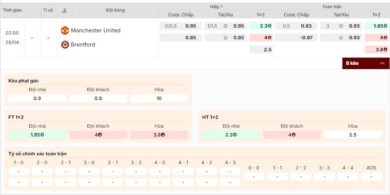 Soi tỷ lệ cược trận Manchester United vs Brentford