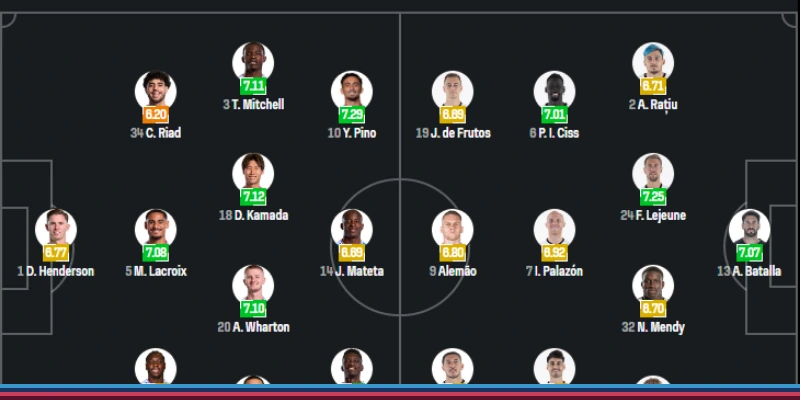 Cả Crystal Palace Vs Rayo Vallecano đều thiếu nhiều nhân sự vì chấn thương