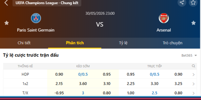 Chọn PSG chấp -0.5 an toàn hơn cửa Arsenal