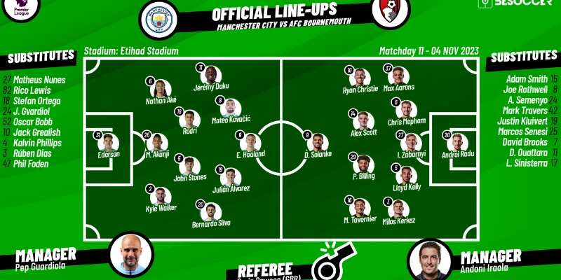 Dự đoán đội hình thi đấu trận Bournemouth vs Manchester City