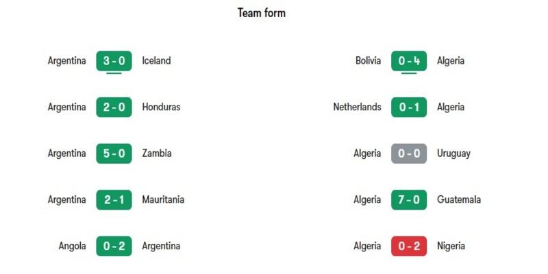 Nhận định phong độ gần đây của Argentina vs Algeria