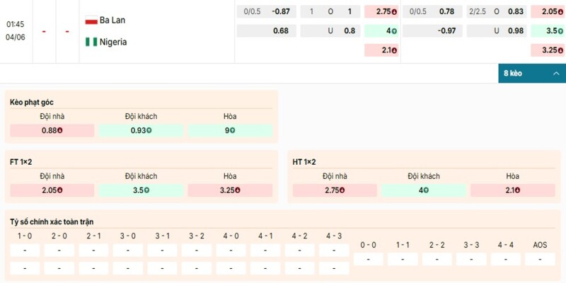 Bảng kèo chi tiết của cặp đấu giữa Ba Lan vs Nigeria