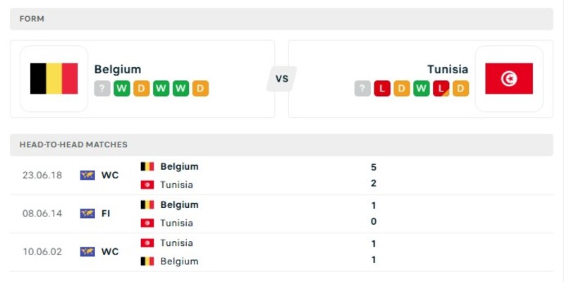 Nhân định phong độ gần đây của cả hai đôi Bỉ vs Tunisia