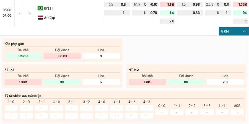 Bảng kèo chi tiết của cặp đấu giữa Brazil vs Ai Cập