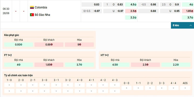 Bảng kèo chi tiết của cặp đấu giữa Colombia vs Bồ Đào Nha