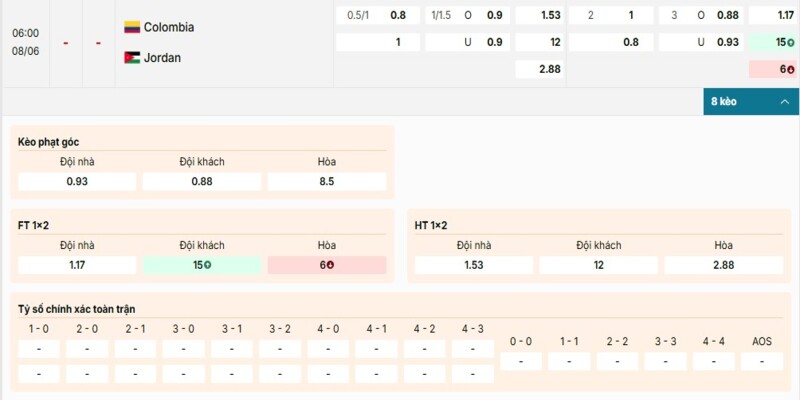 Bảng kèo chi tiết của cặp đấu giữa Colombia vs Jordan