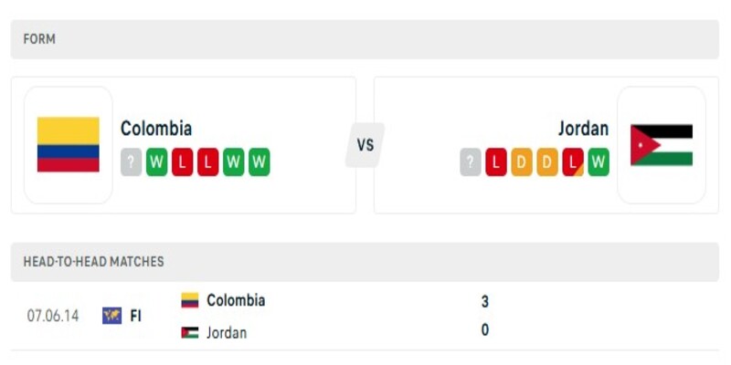 Nhận định phong độ gần đây của hai đội Colombia vs Jordan