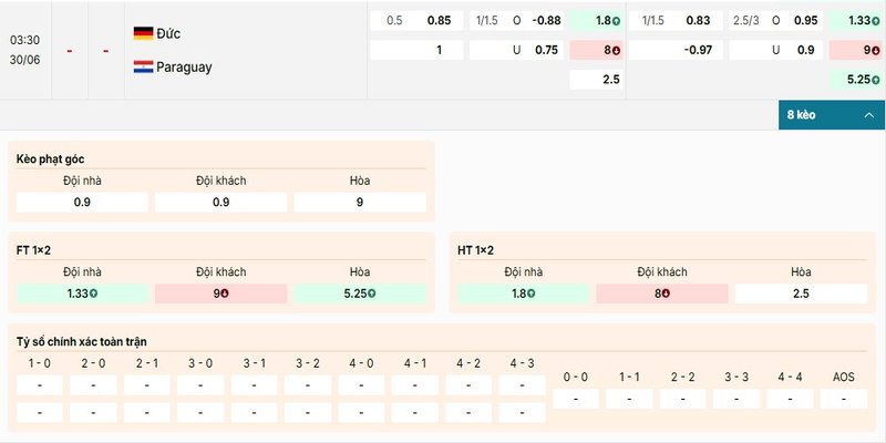 Bảng kèo chi tiết của cặp đấu giữa Đức vs Paraguay