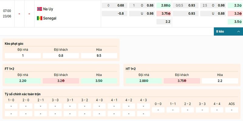 Bảng kèo chi tiết của cặp đấu giữa Na Uy vs Senegal