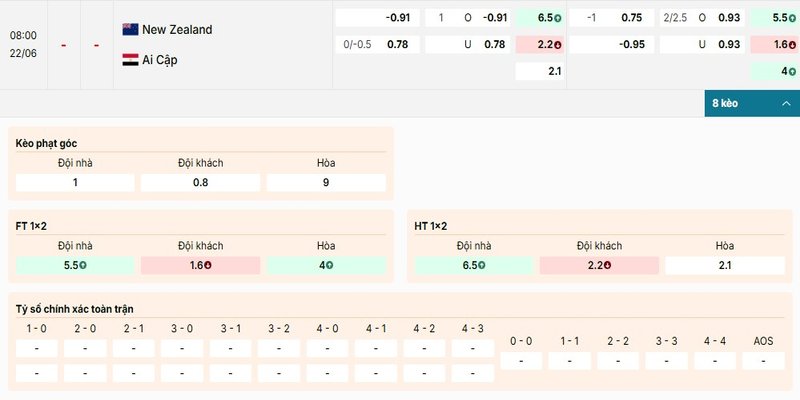Bảng kèo chi tiết của cặp đấu giữa New Zealand vs Ai Cập