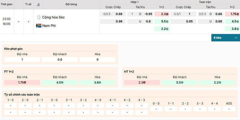 Bảng kèo chi tiết của cặp đấu giữa Séc vs Nam Phi