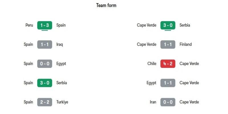 Phong độ gần đây của hai đội bóng Tây Ban Nha vs Cabo Verde