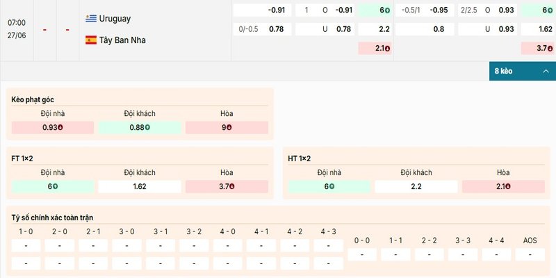 Bảng kèo chi tiết của cặp đấu giữa Uruguay vs Tây Ban Nha
