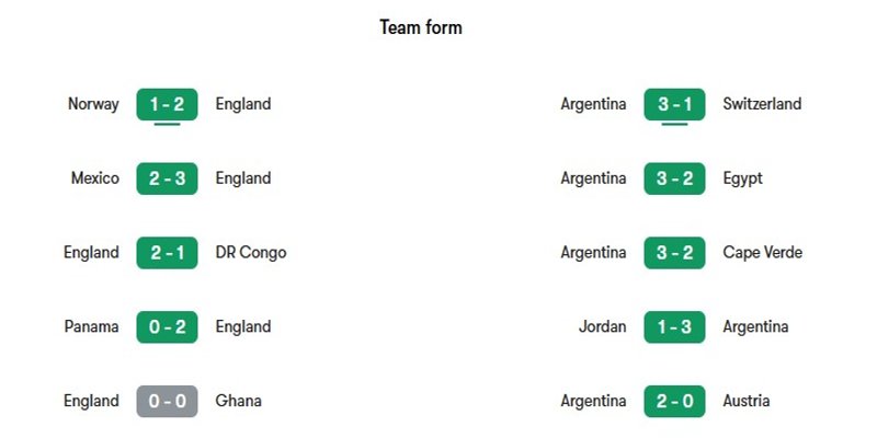 Nhận định phong độ gần đây của cả hai đội Anh vs Argentina