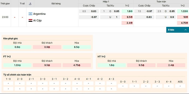 Bảng kèo chi tiết của cặp đấu giữa Argentina vs Ai Cập