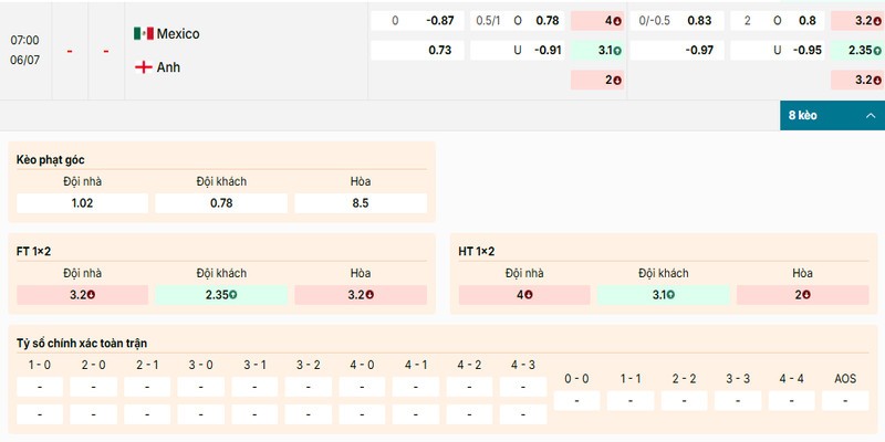 Bảng kèo chi tiết của cặp đấu giữa Mexico vs Anh