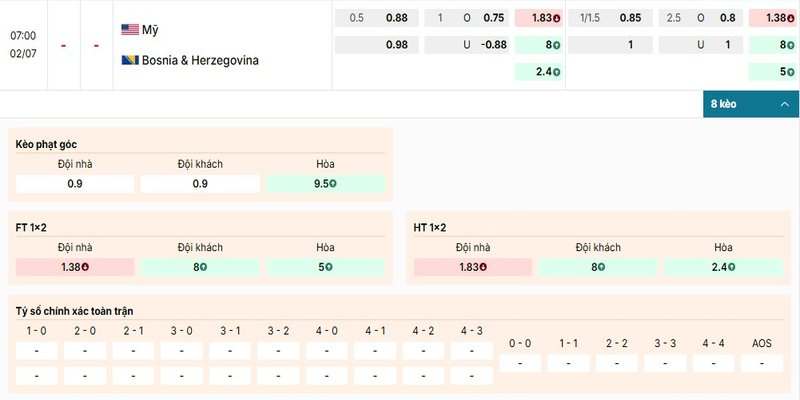 Bảng kèo chi tiết của trận đấu Mỹ vs Bosnia & Herzegovina