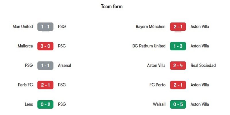 Nhận định phong độ gần đây của Paris Saint Germain vs Aston Villa